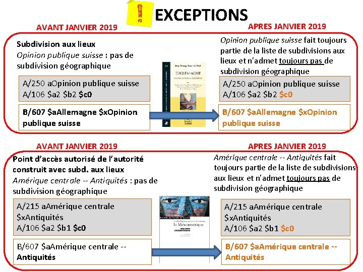 AVANT JANVIER 2019 EXCEPTIONSAPRES JANVIER 2019 Subdivision aux lieux Opinion publique suisse : pas