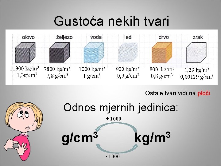 Gustoća nekih tvari Ostale tvari vidi na ploči Odnos mjernih jedinica: ÷ 1000 g/cm