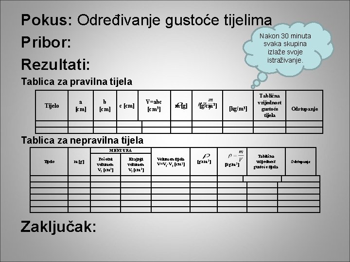 Pokus: Određivanje gustoće tijelima Nakon 30 minuta svaka skupina Pribor: izlaže svoje istraživanje. Rezultati: