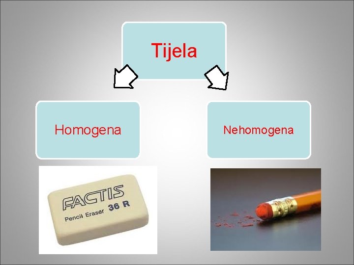 Tijela Homogena Nehomogena 