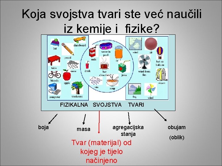 Koja svojstva tvari ste već naučili iz kemije i fizike? FIZIKALNA SVOJSTVA boja masa