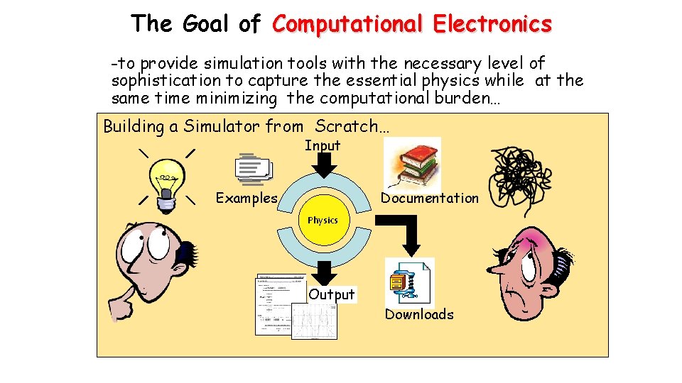 The Goal of Computational Electronics -to provide simulation tools with the necessary level of