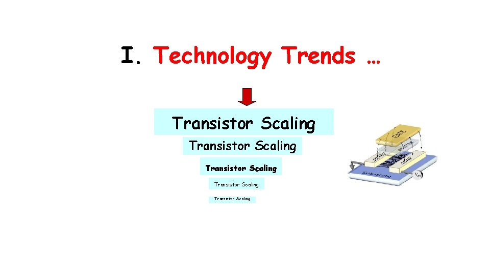 I. Technology Trends … Transistor Scaling Transistor Scaling 