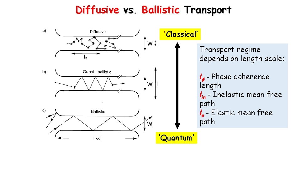 Diffusive vs. Ballistic Transport ‘Classical’ Transport regime depends on length scale: l - Phase