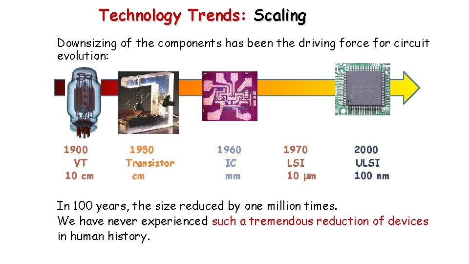 Technology Trends: Scaling Downsizing of the components has been the driving force for circuit