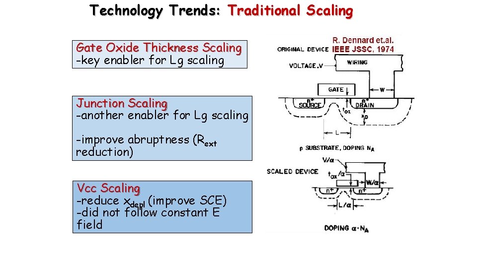 Technology Trends: Traditional Scaling Gate Oxide Thickness Scaling -key enabler for Lg scaling Junction