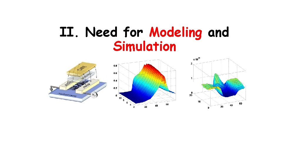II. Need for Modeling and Simulation 