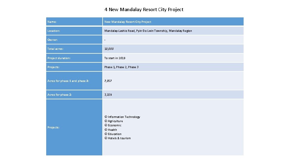 4 New Mandalay Resort City Project Name: New Mandalay Resort City Project Location: Mandalay-Lashio