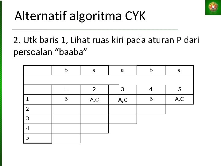 Alternatif algoritma CYK 2. Utk baris 1, Lihat ruas kiri pada aturan P dari