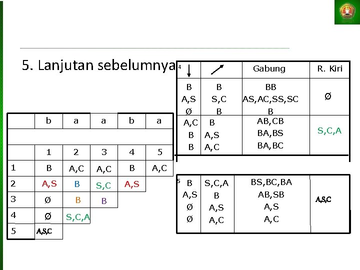 5. Lanjutan sebelumnya b a 1 2 3 4 5 1 B A, C