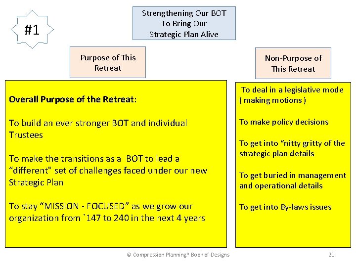 Strengthening Our BOT To Bring Our Strategic Plan Alive #1 Purpose of This Retreat