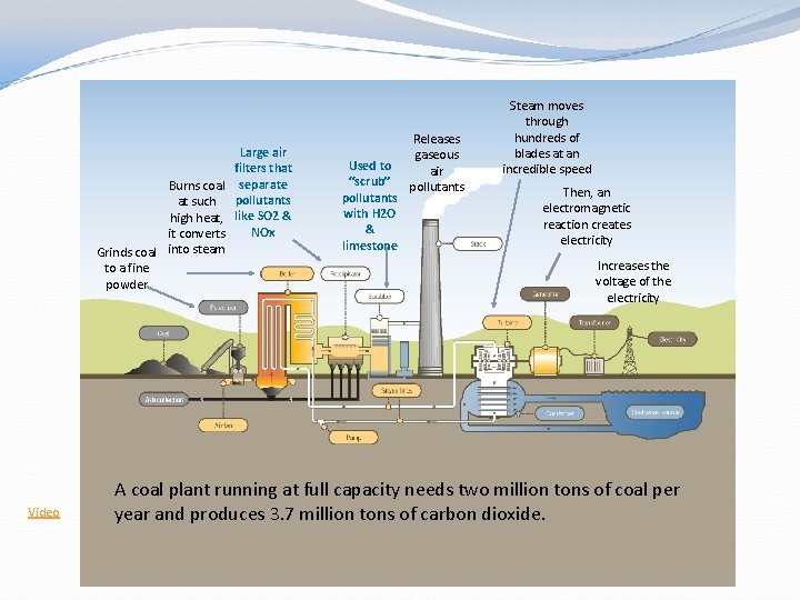 Large air filters that Burns coal separate at such pollutants high heat, like SO Large air filters that Burns coal separate at such pollutants high heat, like SO