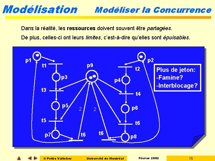 Modélisation Modéliser la Concurrence Dans la réalité, les ressources doivent souvent être partagées. De Modélisation Modéliser la Concurrence Dans la réalité, les ressources doivent souvent être partagées. De