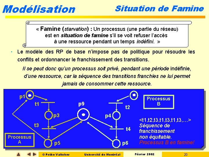 Modélisation Situation de Famine « Famine (starvation) : Un processus (une partie du réseau) Modélisation Situation de Famine « Famine (starvation) : Un processus (une partie du réseau)