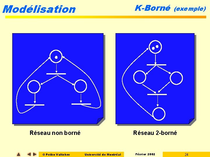 Modélisation K-Borné Réseau non borné © Petko Valtchev (exemple) Réseau 2 -borné Université de Modélisation K-Borné Réseau non borné © Petko Valtchev (exemple) Réseau 2 -borné Université de