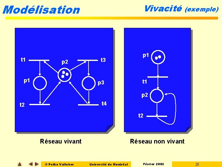 Modélisation t 1 p 2 p 1 Vivacité t 3 p 3 (exemple) p Modélisation t 1 p 2 p 1 Vivacité t 3 p 3 (exemple) p
