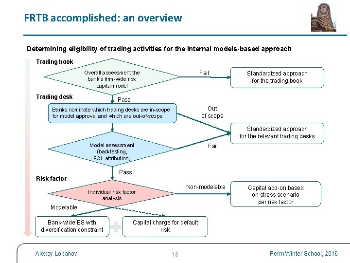 FRTB accomplished: an overview Determining eligibility of trading activities for the internal models-based approach