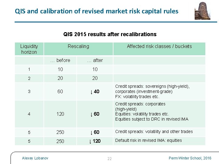 QIS and calibration of revised market risk capital rules QIS 2015 results after recalibrations