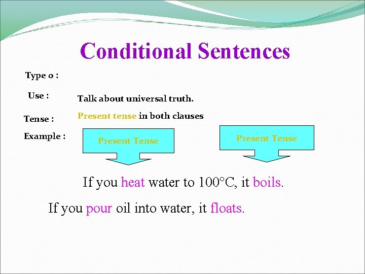 Conditional Sentences Type 0 : Use : Tense : Example : Talk about universal