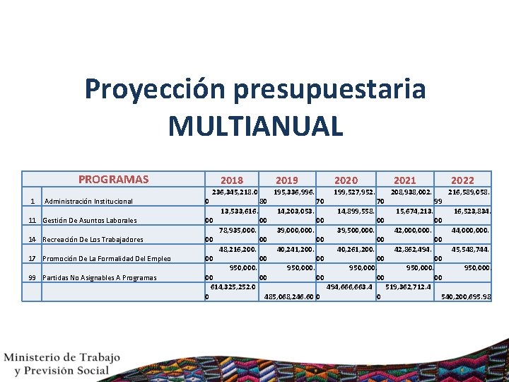 Proyección presupuestaria MULTIANUAL PROGRAMAS 1 Administración Institucional 2018 0 236, 345, 218. 0 11