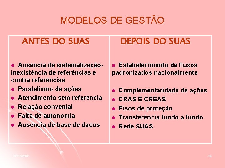 MODELOS DE GESTÃO ANTES DO SUAS Ausência de sistematizaçãoinexistência de referências e contra referências