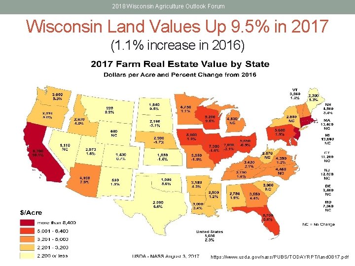 2018 Wisconsin Agriculture Outlook Forum Wisconsin Land Values Up 9. 5% in 2017 (1.