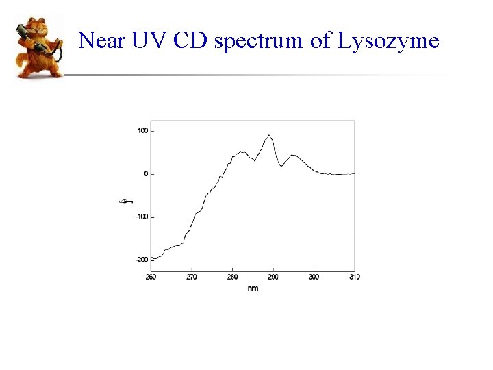 Near UV CD spectrum of Lysozyme 