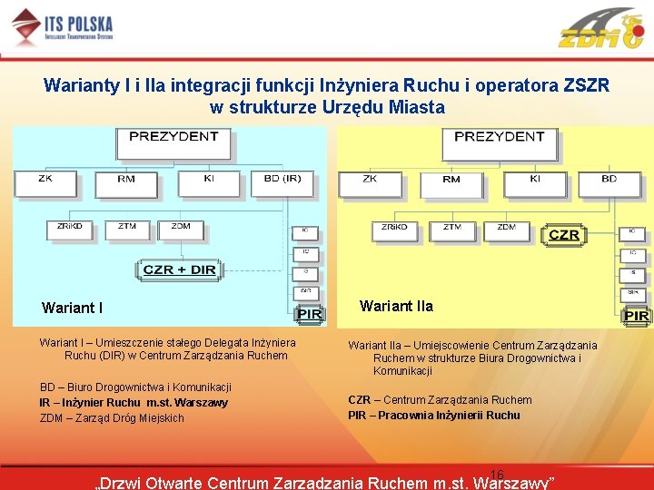 Warianty I i IIa integracji funkcji Inżyniera Ruchu i operatora ZSZR w strukturze Urzędu