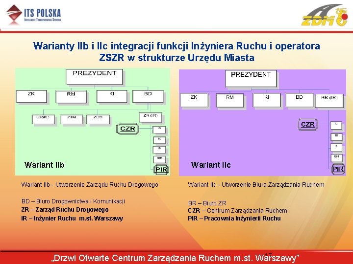 Warianty IIb i IIc integracji funkcji Inżyniera Ruchu i operatora ZSZR w strukturze Urzędu