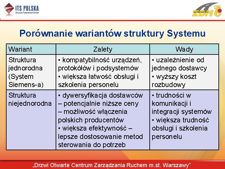 Porównanie wariantów struktury Systemu Wariant Zalety • kompatybilność urządzeń, protokółów i podsystemów • większa