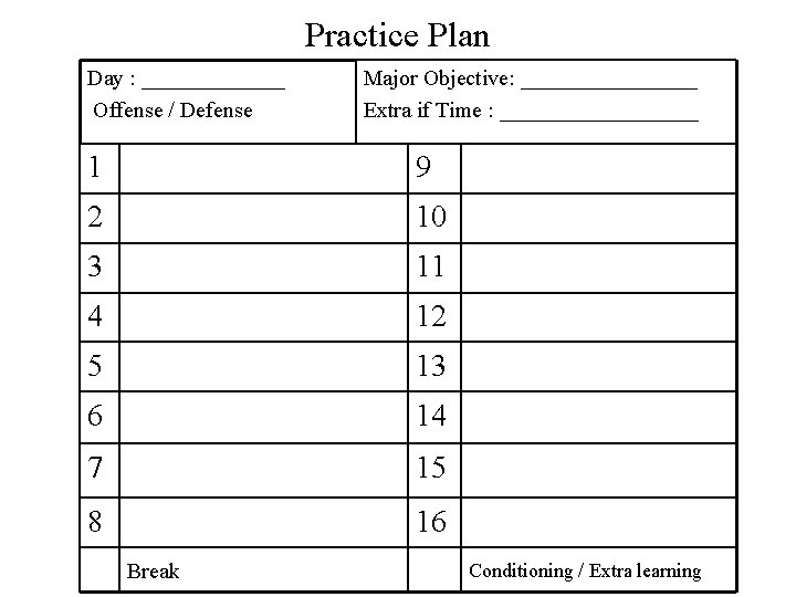 Practice Plan Day : _______ Offense / Defense Major Objective: ________ Extra if Time