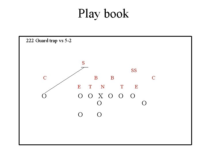 Play book 222 Guard trap vs 5 -2 S SS C B E O