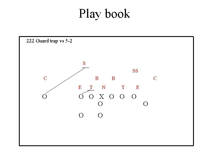 Play book 222 Guard trap vs 5 -2 S SS C B E O