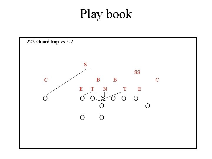 Play book 222 Guard trap vs 5 -2 S SS C B E O