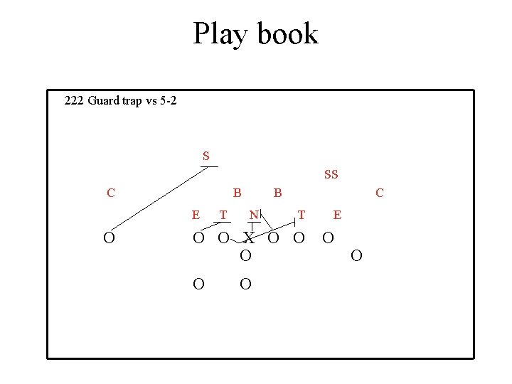 Play book 222 Guard trap vs 5 -2 S SS C B E O