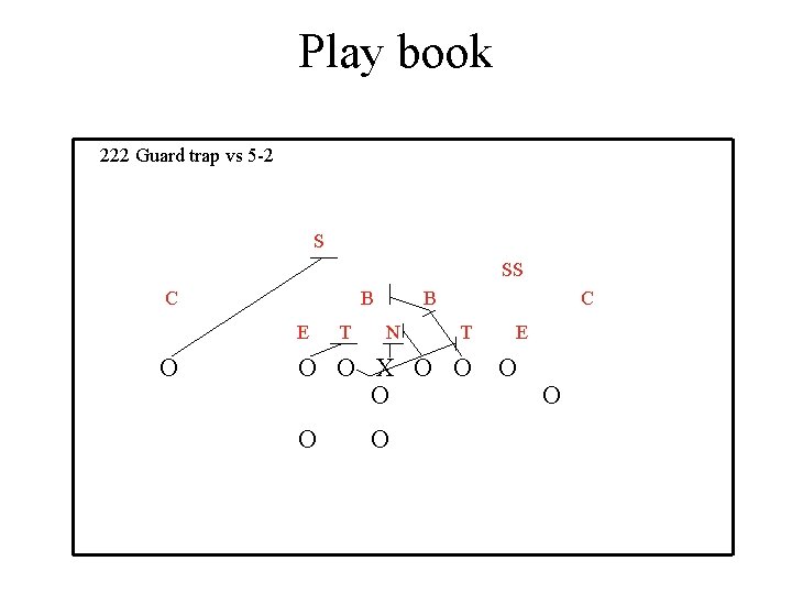 Play book 222 Guard trap vs 5 -2 S SS C B E O