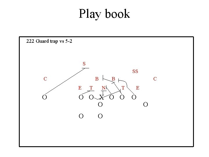Play book 222 Guard trap vs 5 -2 S SS C B E O