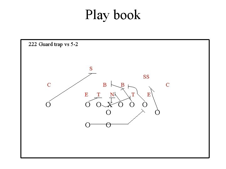 Play book 222 Guard trap vs 5 -2 S SS C B E O