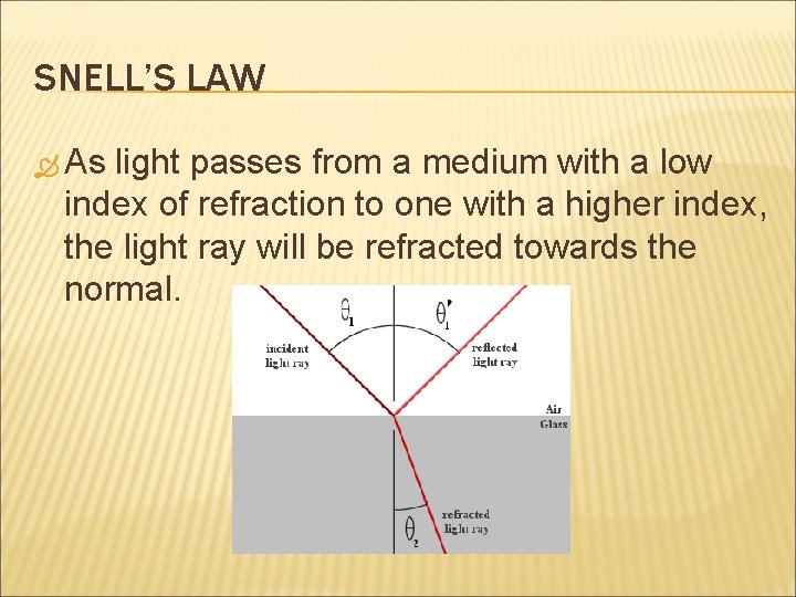 SNELL’S LAW As light passes from a medium with a low index of refraction