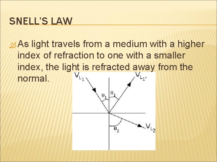 SNELL’S LAW As light travels from a medium with a higher index of refraction
