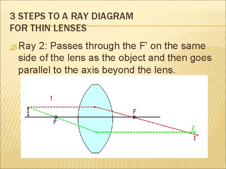 3 STEPS TO A RAY DIAGRAM FOR THIN LENSES Ray 2: Passes through the