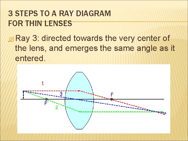 3 STEPS TO A RAY DIAGRAM FOR THIN LENSES Ray 3: directed towards the