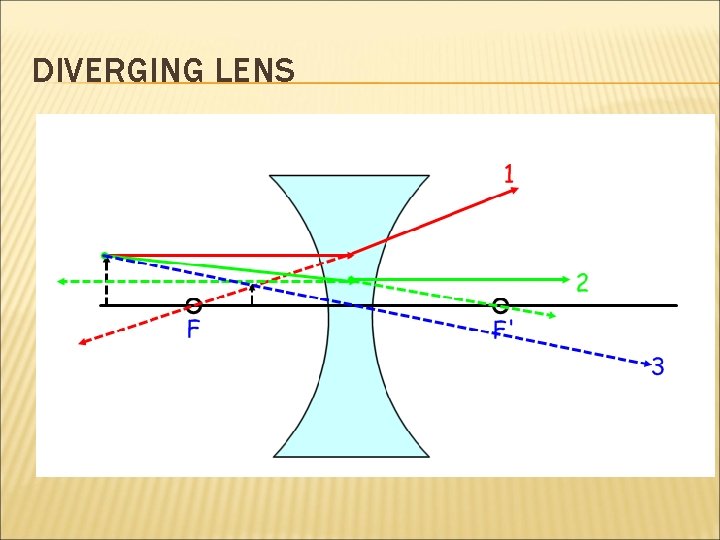 DIVERGING LENS 