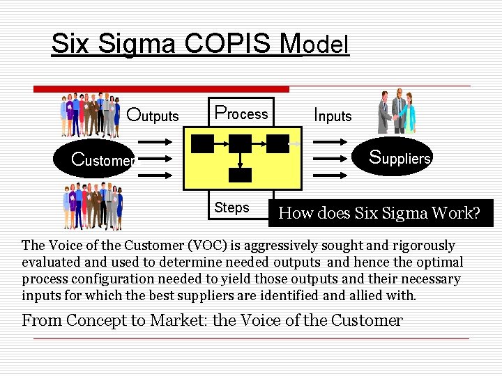 Six Sigma COPIS Model Outputs Process Inputs Suppliers Customers Steps How does Six Sigma