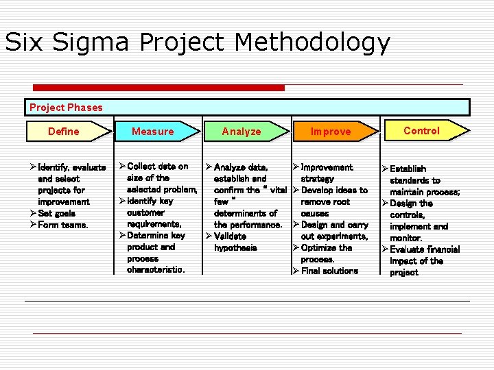 Six Sigma Project Methodology Project Phases Define Ø Identify, evaluate and select projects for