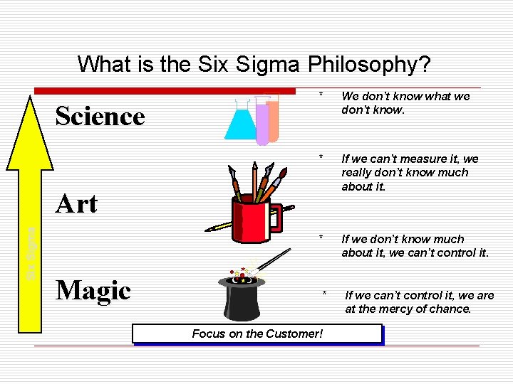 What is the Six Sigma Philosophy? Science * We don’t know what we don’t