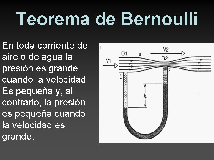 Teorema de Bernoulli En toda corriente de aire o de agua la presión es