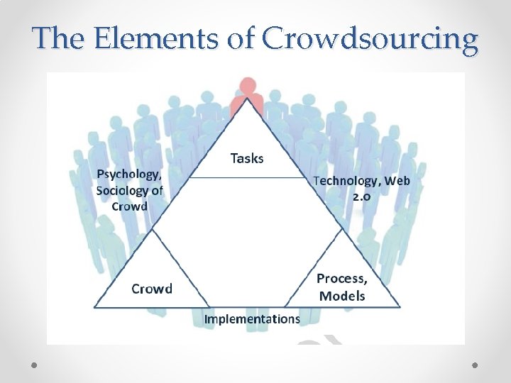 The Elements of Crowdsourcing 