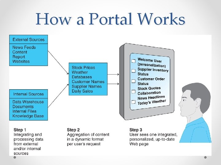 How a Portal Works 