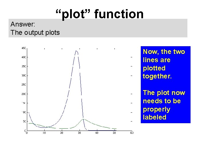 “plot” function Answer: The output plots Now, the two lines are plotted together. The